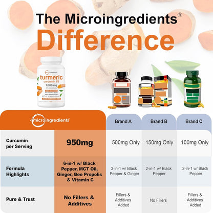 Micro Ingredients Pure Turmeric Curcumin Supplement 1,000mg
