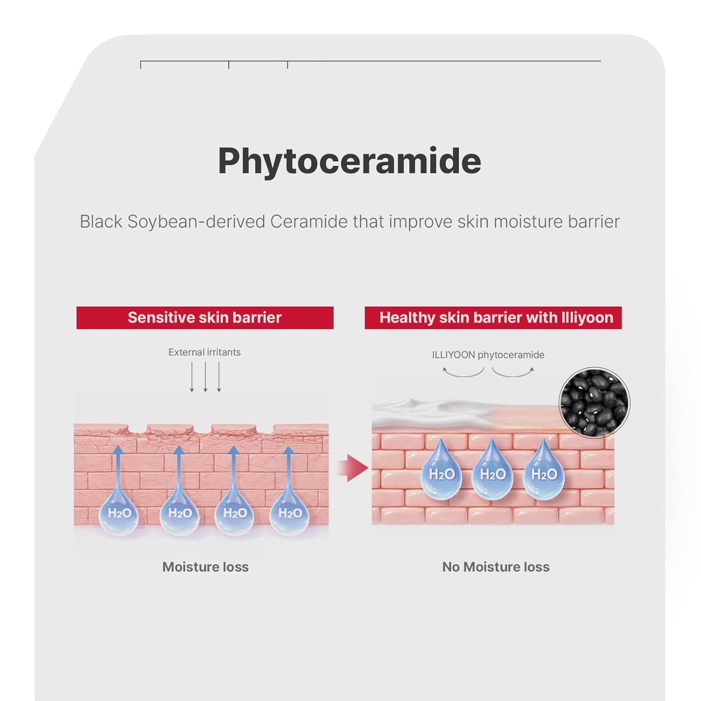 Illiyoon Ceramide Ato Concentrate Cream